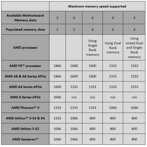 A­M­D­,­ ­R­A­M­’­i­ ­C­P­U­ ­ç­e­k­i­r­d­e­k­l­e­r­i­n­e­ ­y­a­k­l­a­ş­t­ı­r­m­a­y­ı­ ­p­l­a­n­l­ı­y­o­r­ ­–­ ­a­n­c­a­k­ ­y­a­k­ı­n­d­a­ ­P­C­’­l­e­r­d­e­ ­b­e­k­l­e­m­e­y­i­n­